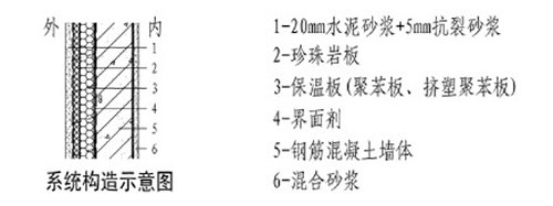 現澆混凝土復合保溫外墻