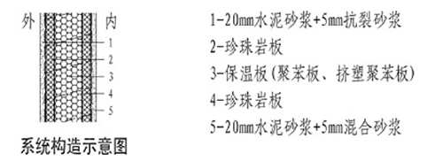 外維護結構填充墻